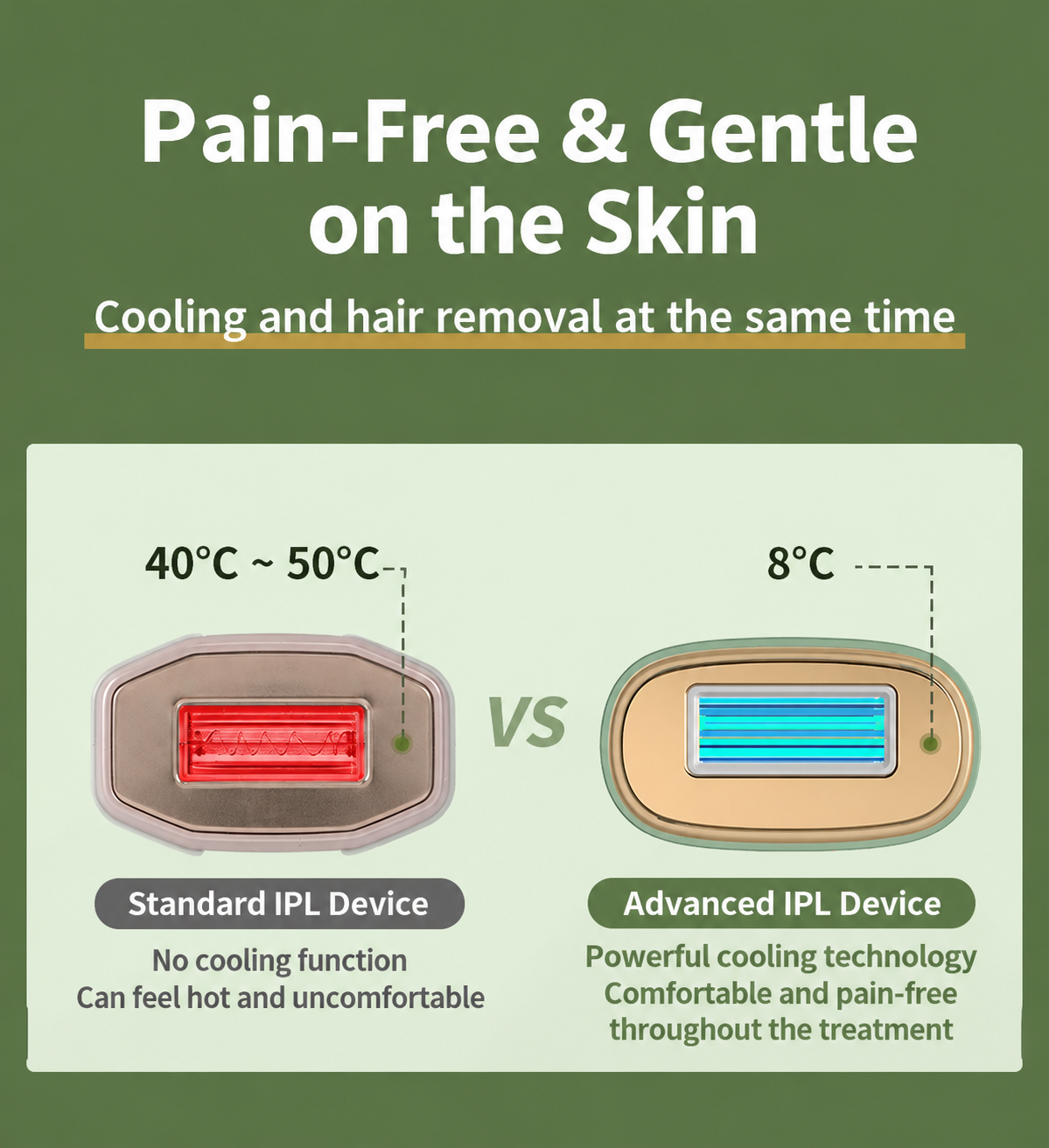 IPL Hair Removal Device – At-Home Hair Reduction with Digital Display